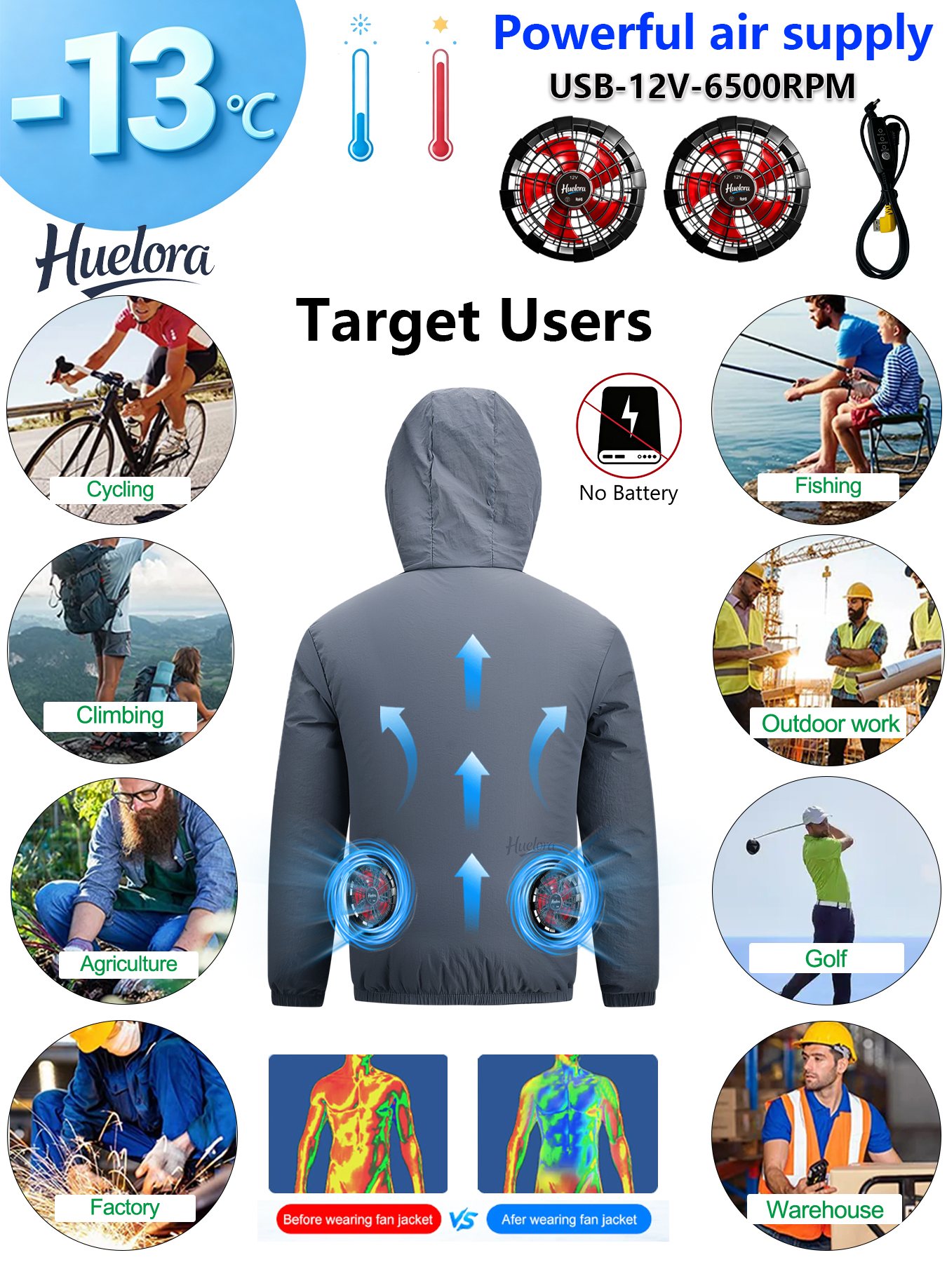 Erkekler için Kapüşonlu USB So - Fishing Kit Compact incelemesi ve fiyatı